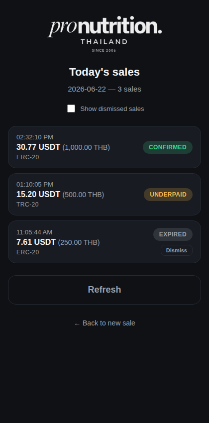 Today's sales list screen